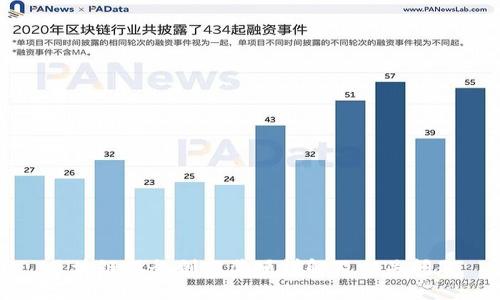 区块链服务创新奖项详解及相关问题