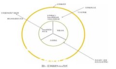 题目：常见区块链技术及